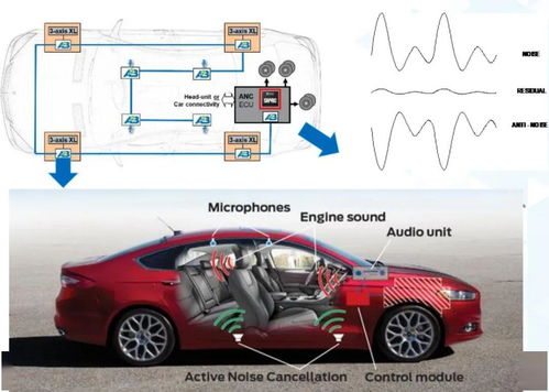 從ADI的布局看機(jī)動(dòng)車檢測(cè)市場(chǎng) 智能與電氣化浪潮下的新增長(zhǎng)點(diǎn)